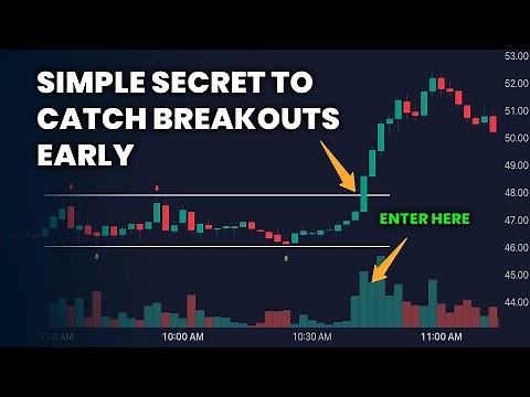 The ORB Strategy (High Odds Breakout Technique)
