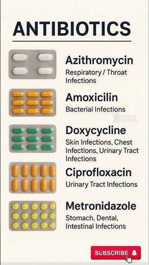 🔥 Top 5 Common Antibiotics and Their Uses | Must-Know Medical Facts