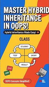 Hybrid Inheritance Made Easy | OOPs Explained #Programming #OOPS #coding