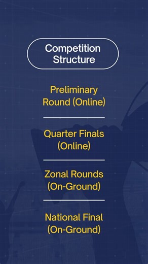 Banking Chanakya 2025 – The Ultimate Inter-Bank Quiz Competition! Get ready to test your banking knowledge and compete with the best minds across India! Banking Chanakya 2025 is here — a nationwide Inter-Bank Quiz Competition for professionals who live and breathe banking. 💻 Preliminary & Quarter Finals – Online 🏟️ Zonal & National Finals – On-Ground 🎯 Big rewards and bigger recognition await! 🏆 Prizes: 🥇 ₹1,00,000 | 🥈 ₹75,000 | 🥉 ₹50,000 📅 Registration Opens: 18th October 2025 🌐 Regist
