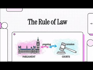 Public Law - Lecture 5. The Rule of Law.