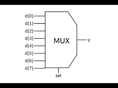 Mux 8to1 verification using System Verilog