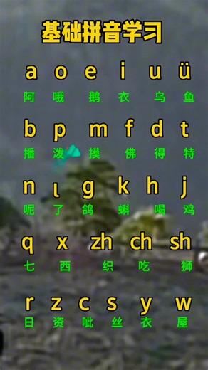 Chinese Pinyin Basics: Learn Mandarin Phonetics Easily