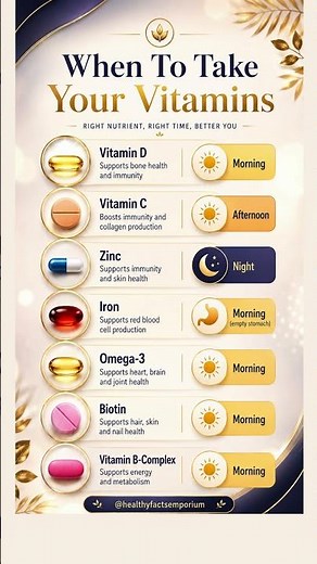 When Time to Take Vitamins | Vitamin D, C, Zinc, Iron, Omega-3, Biotin & B-Complex | Complete Guide