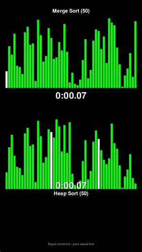 Merge Sort vs Heap Sort - Sorting Algorithm Race! #shorts