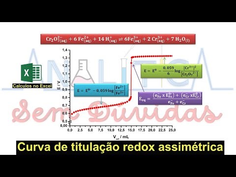 Redox Equilibrium #8: Asymmetric Redox Titration Curve