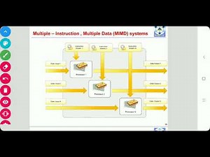 CC- Cloud Computing-BE CSE-IT- Multiple Instruction, Multiple Data (MIMD) Systems