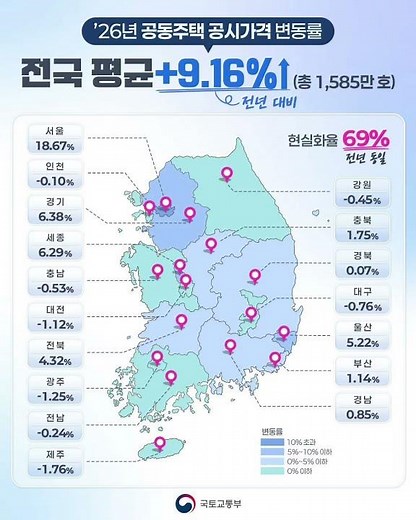 📕2026년 공동주택 공시가격 변동률에 대한 국토교통부 발표 자료