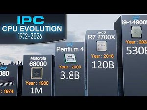 CPU Evolution 1971-2026 | (IPC) Instructions Per Cycle - CPU SPEED | 3D Comparison