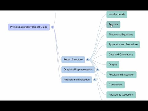 The Laboratory Report: