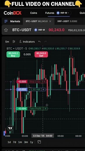 Coindcx btc Future Trading on Chart Demo #rkonlinecenter