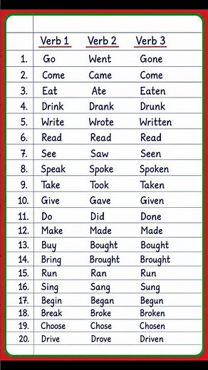 20 verb forms in english | 20 Regular and Irregular Verbs/V1 V2 V3 forms | 20 Verbs form in english