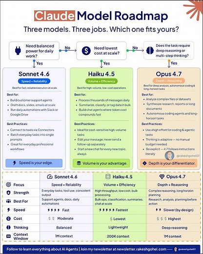 Claude Model Roadmap Explained in Easy Way