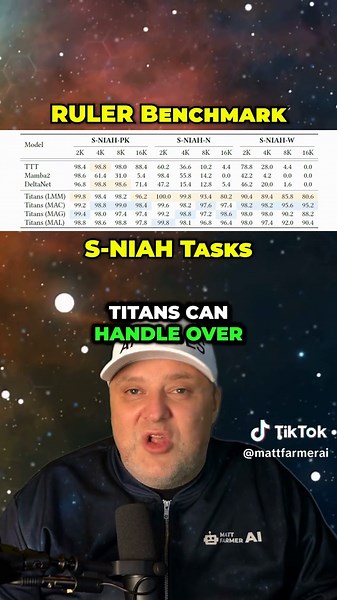 Discover Google's Titans: Unveiling Transformer 2.0