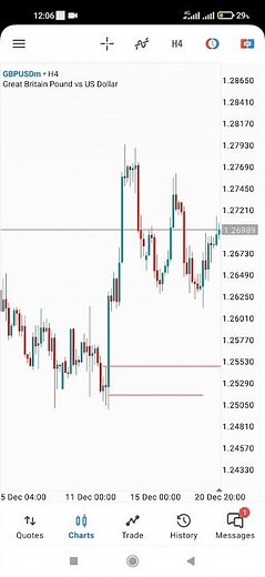 How to add space to the right of your Android MT5 chart (shift chart to the left)