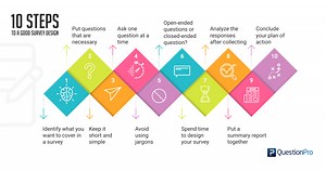 تصميم الاستبيان: نصائح لتصميم استبيانات رائعة للعملاء | QuestionPro