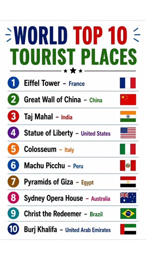 ✈️ Top 10 Famous Tourist Attractions | General Knowledge Quiz