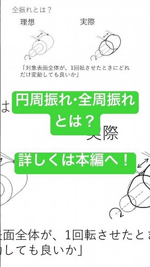 【幾何公差】円周振れ・全振れとは？