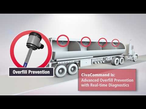 CivaCommand Smart Tank System