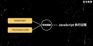 面试率超高的JS事件循环，看这篇就够了