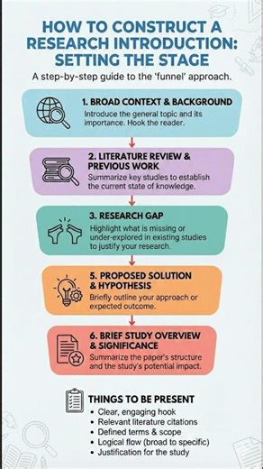 How to Construct an Introduction to a Research Article? || #researchpaper #research #researchwriting