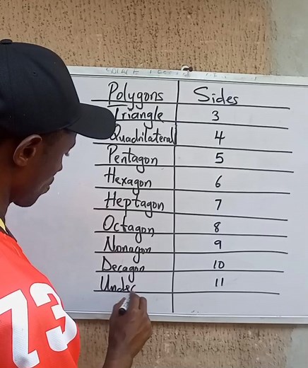 Sides and polygons | Math's prodigies | Facebook