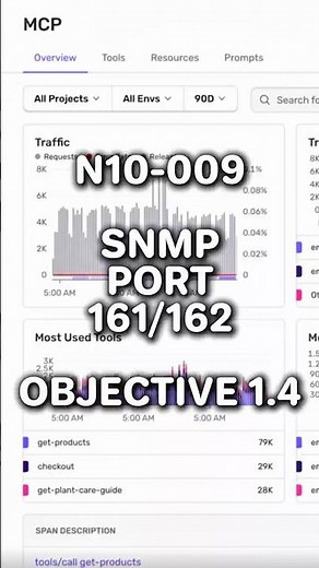 N10-009 Objective 1.4: What is SNMP? (Managers vs. Agents) 📊🖥️ #comptia #n10009 #networkplus