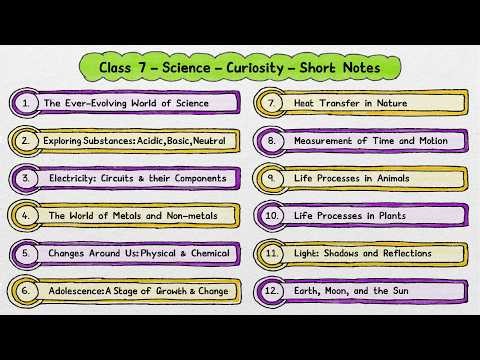 📝FREE Short Notes | Class 7 Science | ALL CHAPTERS | Curiosity Book | NCERT | Quick Recap Notes