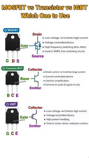 MOSFET vs BJT vs IGBT 🔥 Which is Powerful? Full Comparison #shorts