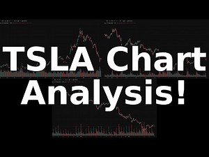 TSLA: News & Chart Analysis - Is Tesla Stock Oversold? What's Next? - March 17, 2025
