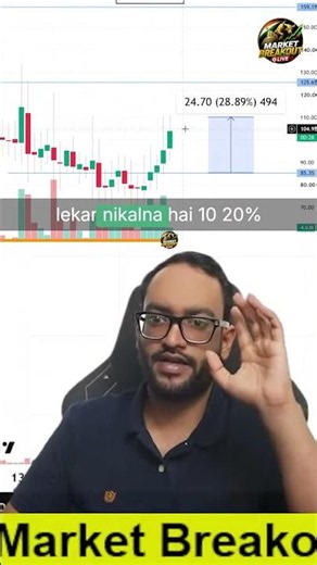 💯 Hero Zero Trade! Sensex Options from ₹77 to ₹162 | Live Trading #sharemarket #live
