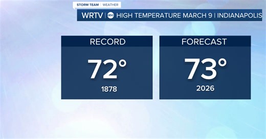 Potential record breaking heat to severe storms