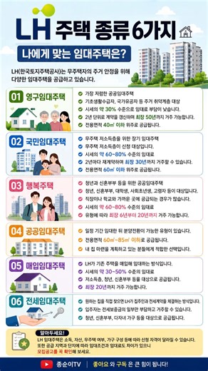 LH 임대주택 6가지 총정리! 영구임대·국민임대·행복주택 차이 한 번에 알아보기