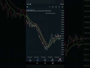 Powerful volatility index strategy scalping on Vix 75 100 Index for complete beginners
