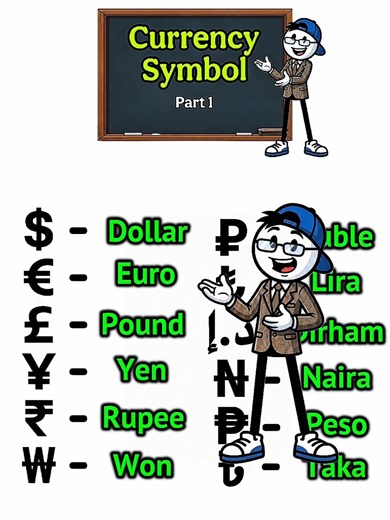Can You Identify These Currency Symbols? 💸🌍
