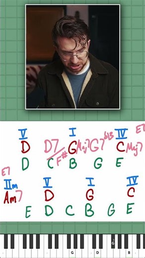 Why Jazz Pianists Put the 3rd in the Bass