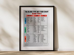 Blood Type O Macros Food Chart, Digital Printable Food List for Blood Type O, Blood Type Diet Meal Planning Blood Type O Digital Macro Chart - Etsy