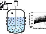 Population balance modelling of crystallization