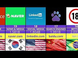 These Websites Get BILLIONS of Visits Every Month!