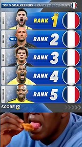 Top 5 Goalkeepers France ( 21 ST CENTURY )
