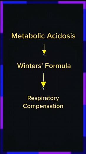 Understanding Metabolic Acidosis: Winters’ Formula Explained
