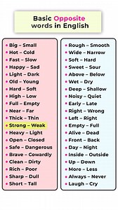 14M views · 72K reactions | Important English Topics  . . . #viralreels #fbreels #learnenglish #everyoneシ゚ #fb #vocabulary #englishgrammar #learnenglishonline #englishclass #videoviralシ #englishteacher #learnthroughplay #videoシ #post #education | Speak Smart English | Facebook