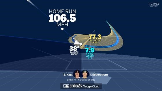Tyler Soderstrom's home run through bat tracking data