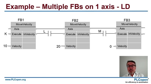 PLCopen Motion Control