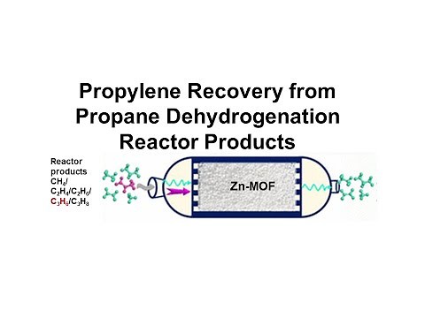 Propylene Recovery from Propane Dehydrogenation Reactor