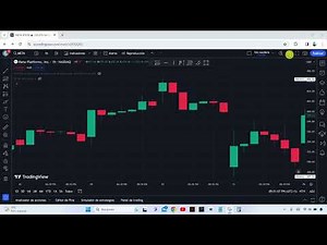 COMO ACTIVAR O DESACTIVAR LINEA DE MAXIMO Y MINIMO TRADINGVIEW
