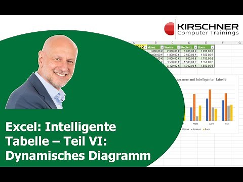 Dynamisches Diagramm - Intelligente Tabellen Teil VI