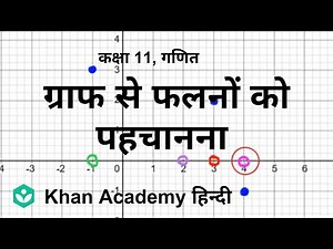 Recognizing functions from graph [Hindi] | Relations and functions| Grade XI | Mathematics