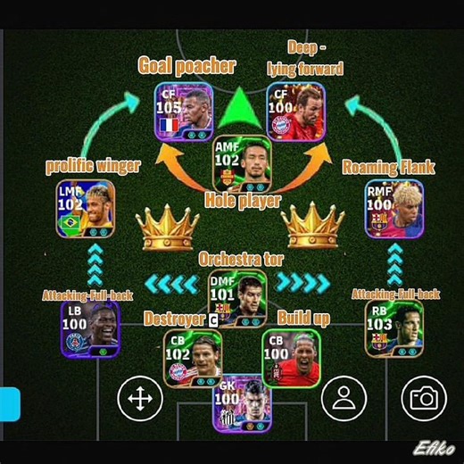 100% Best Quick Counter Formation In eFootball 2025 !! ☠️🔥 Best Formation For Quick Counter + Tips