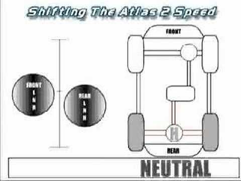Atlas transfer case shifting